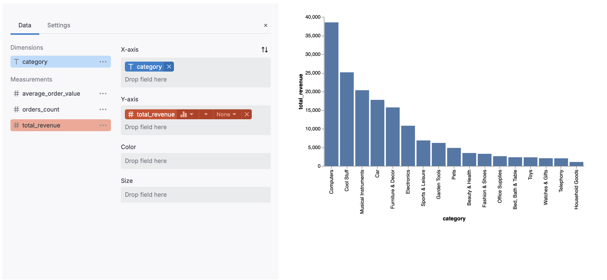 Interactive chart in Databao
