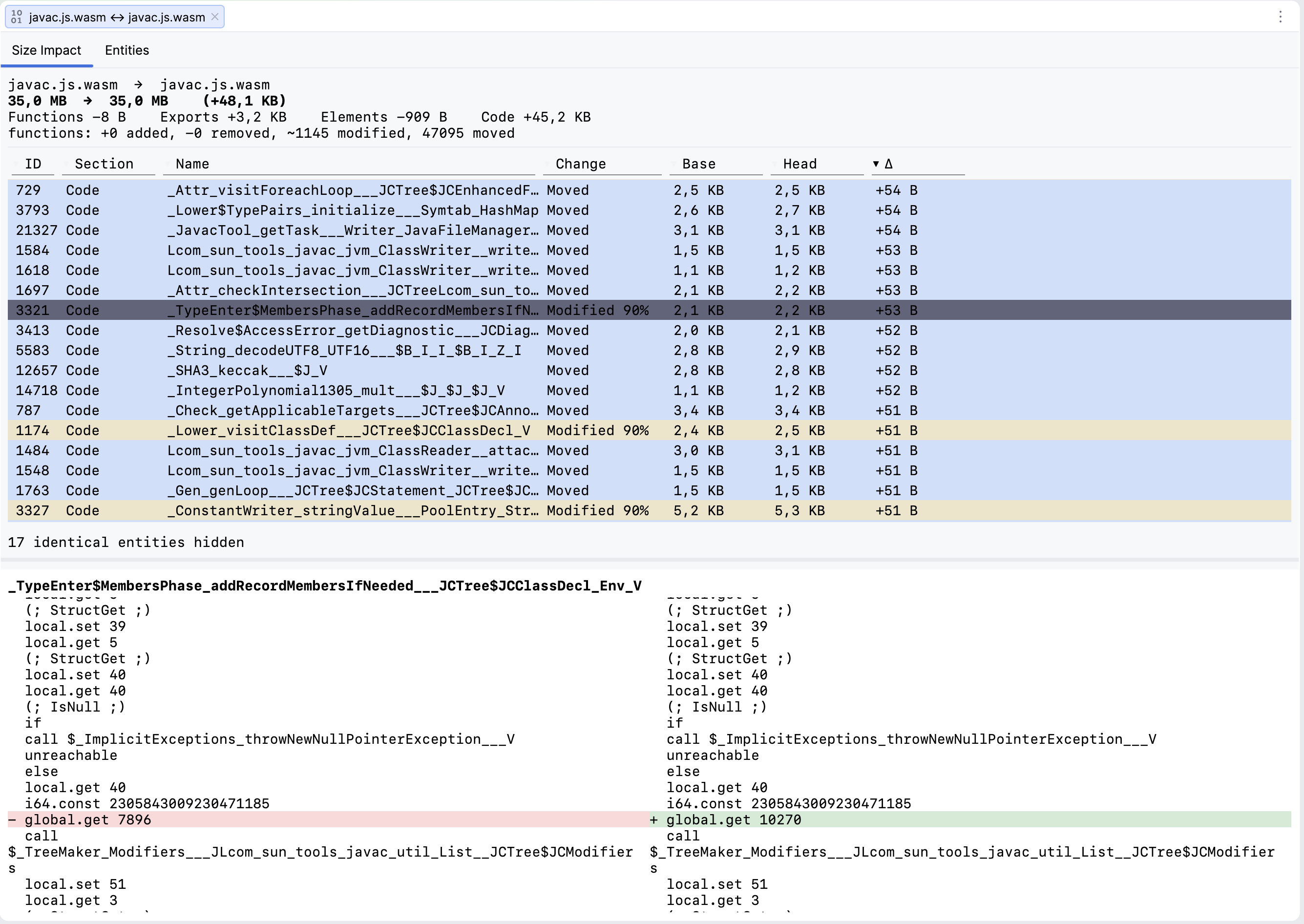 The Compare WASM With… diff editor: the Size Impact tab with per-function byte deltas and the side-by-side WAT comparison below