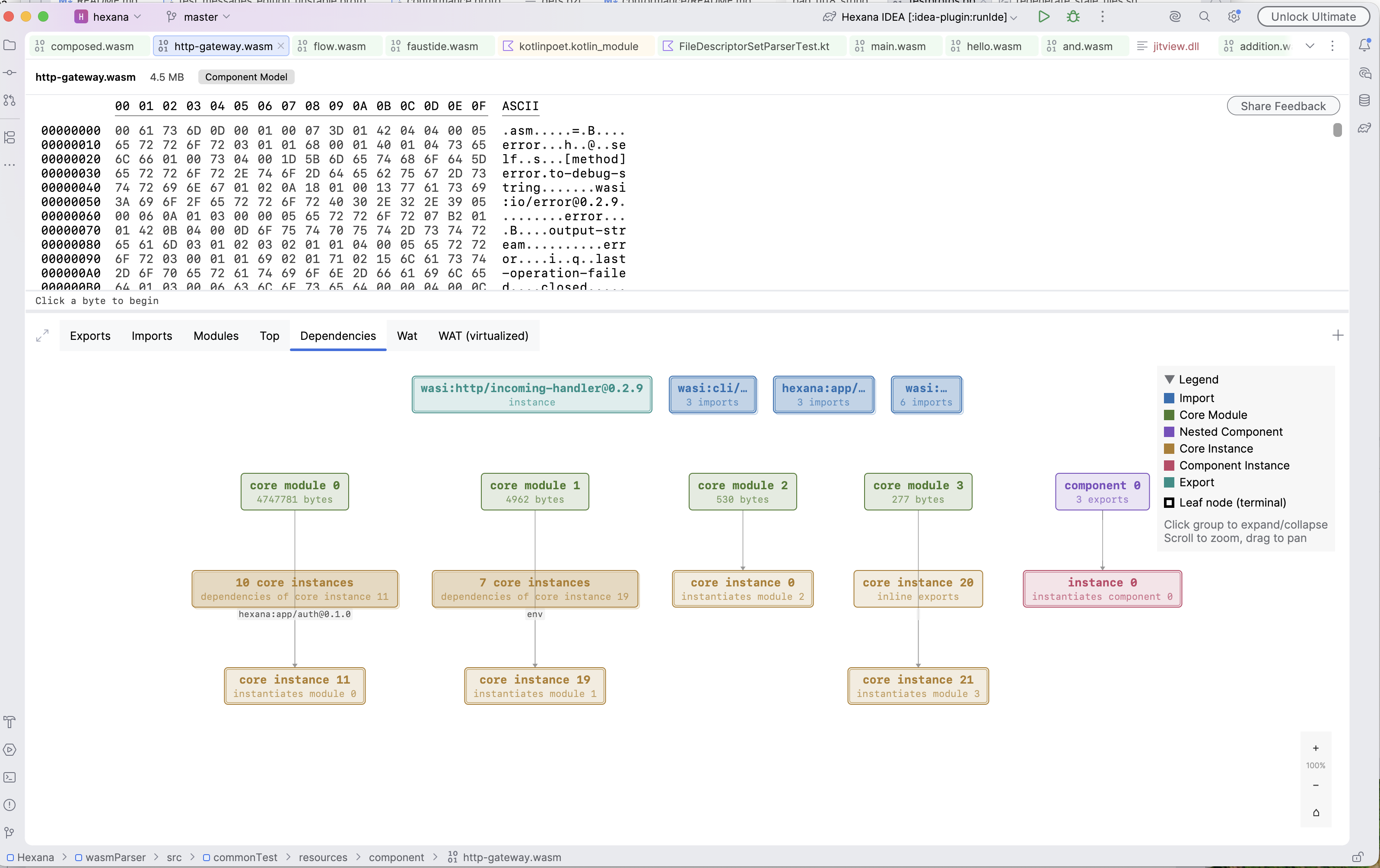 Dependencies tab of http-gateway.wasm showing core modules with byte sizes, collapsed core-instance groups, a nested component, and wasi interface imports, with the expanded legend identifying node kinds by colour